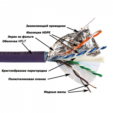 Фотография товара 'Lanmaster LAN-6AFTP-HFLT'