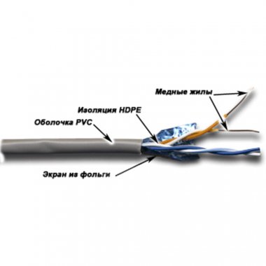Фотография товара 'Lanmaster TWT-5EFTP2-GY'