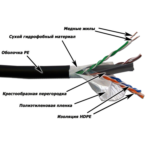 Фотография товара 'Lanmaster LAN-6EUTP-WP-OUT'
