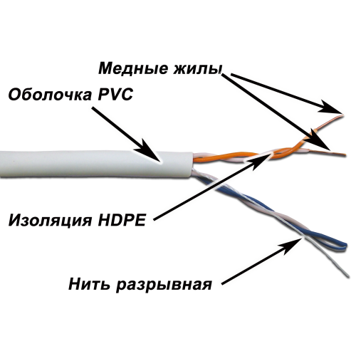 Фотография товара 'Lanmaster Кабель TWT UTP'