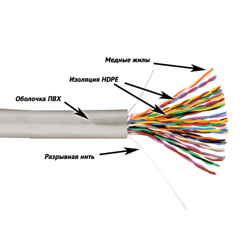 Фотография товара 'Lanmaster NM-UTP5E25PR-CU-GY'