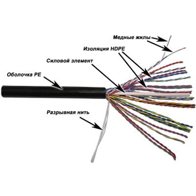Фотография товара 'Lanmaster TWT-5EFTP25-XS'