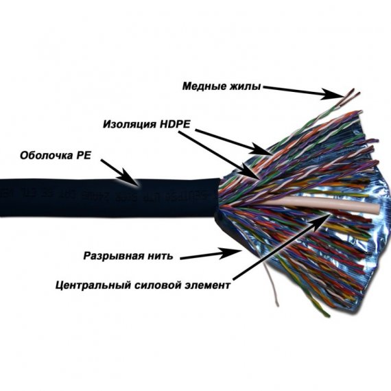Фотография товара 'Lanmaster TWT-5EFTP50-XS-OUT'