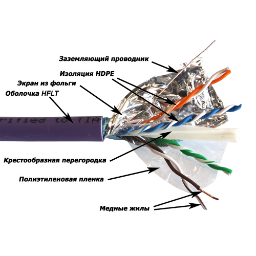Фотография товара 'Lanmaster LAN-6AFTP-HFLT'