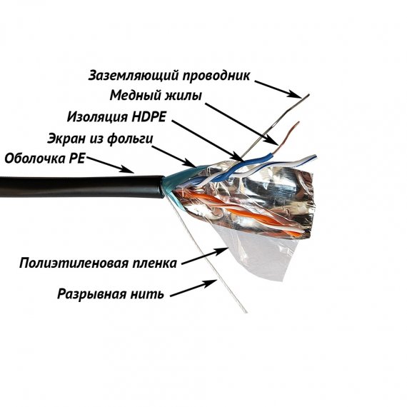 Фотография товара 'Lanmaster TWT-5EFTP2-OUT'
