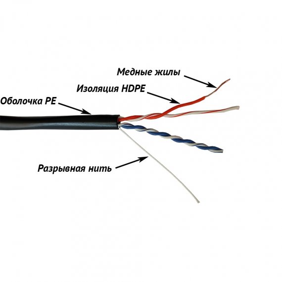 Фотография товара 'Lanmaster TWT-5EUTP2-OUT'