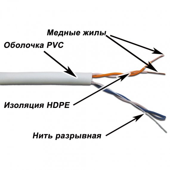 Фотография товара 'Lanmaster TWT-5EUTP2-GY'